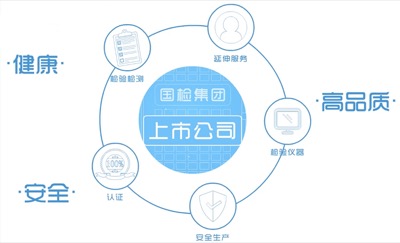 國檢集團